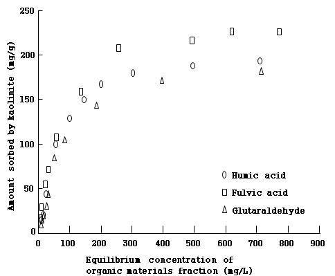 Kaolinite에 대한 유기물질의 흡착