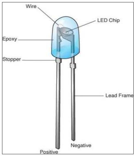 [보고서]고휘도 LED High Power 소자 연구개발