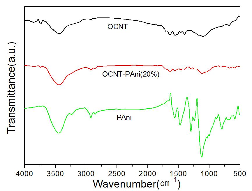 PAni-OCNT의 FT-IR 그래프