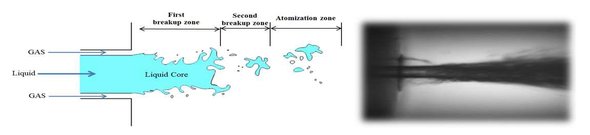 액체제트의 전단분열 개략도 및 실제 분무 분열 이미지