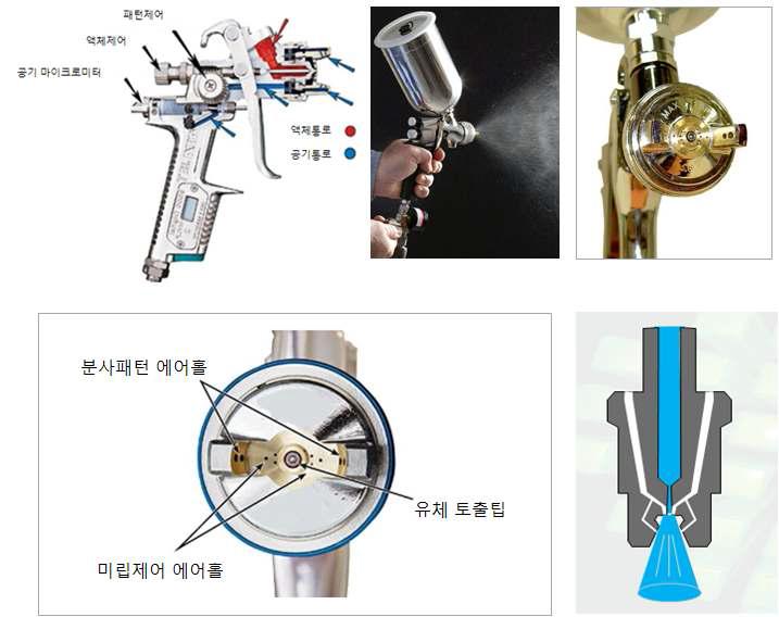 HVLP 분사기의 형태 및 각 분사공의 기능