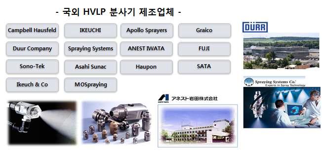 HVLP 분사기 주요 제조업체