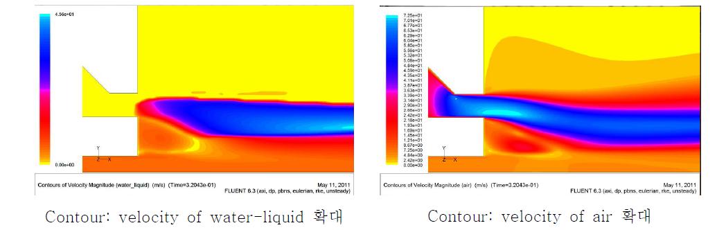 리세스가 없는 노즐의 전산 유동 해석 결과, 기체 압력 : 0.030 bar