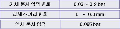 전산 해석 시험조건