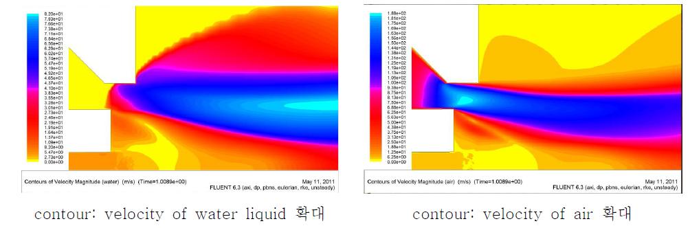 리세스가 있는 노즐의 전산 유동 해석 결과, 기체 압력 : 0.200bar