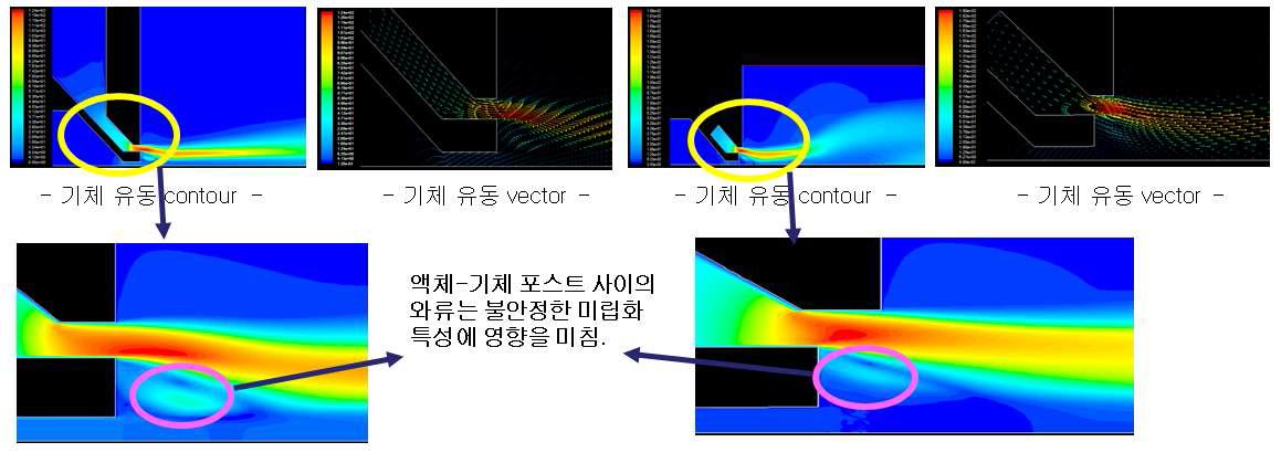 리세스 길이 0 mm와 리세스 길이 6.05 mm 노즐의 전산 유동 해석 결과(액체 압력 : 0.085 bar, 기체 압력 : 0.20 bar)