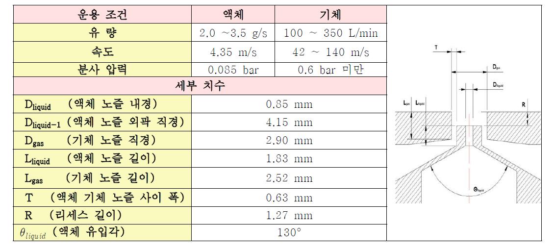 1단 HVLP 분사기의 설계 인자 및 치수