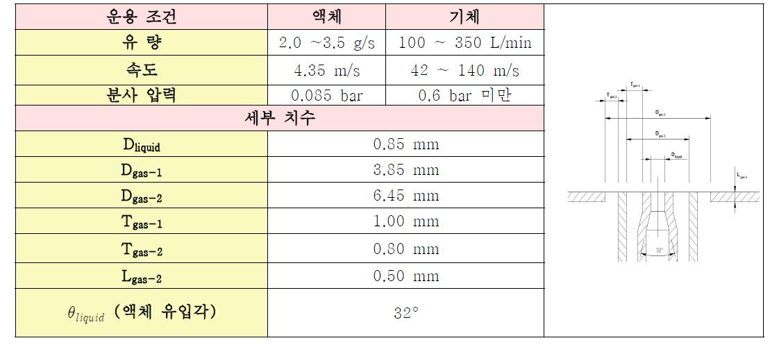 2단 개선형 HVLP 분사기의 설계 인자 및 치수