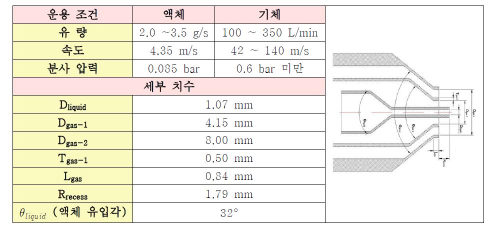 2단 최종 HVLP 분사기의 설계 인자 및 치수