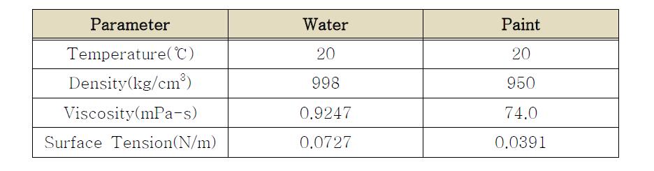 물과 우레탄 페인트의 특성