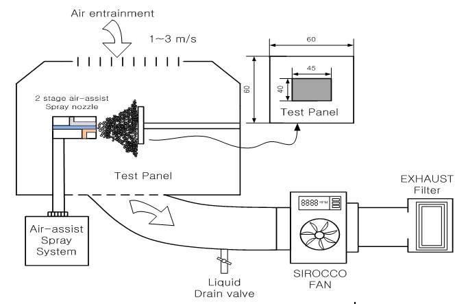 도착효율 평가를 위한 스프레이 부스 개략도