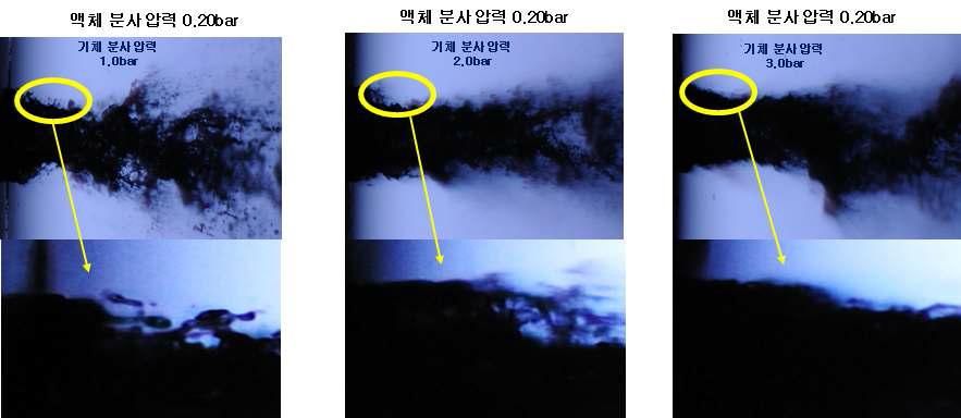 기체 분사압력 증가에 따른 액체 제트 분열 특성