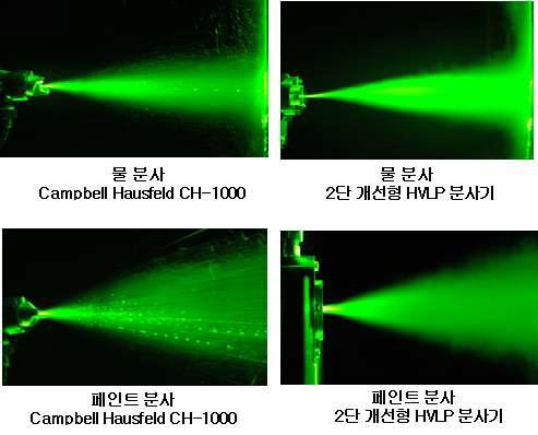 물과 페인트의 레이저 평면광 가시화 이미지