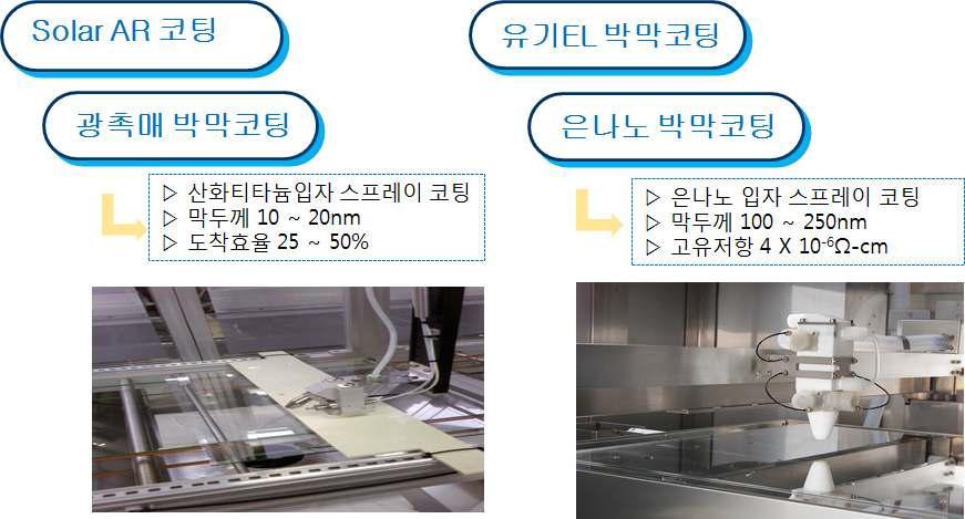 전단 분열 매커니즘을 적용한 공기 보조식 코팅 분사기 개발