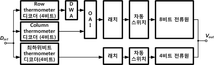 DAC의 블록 다이어그램