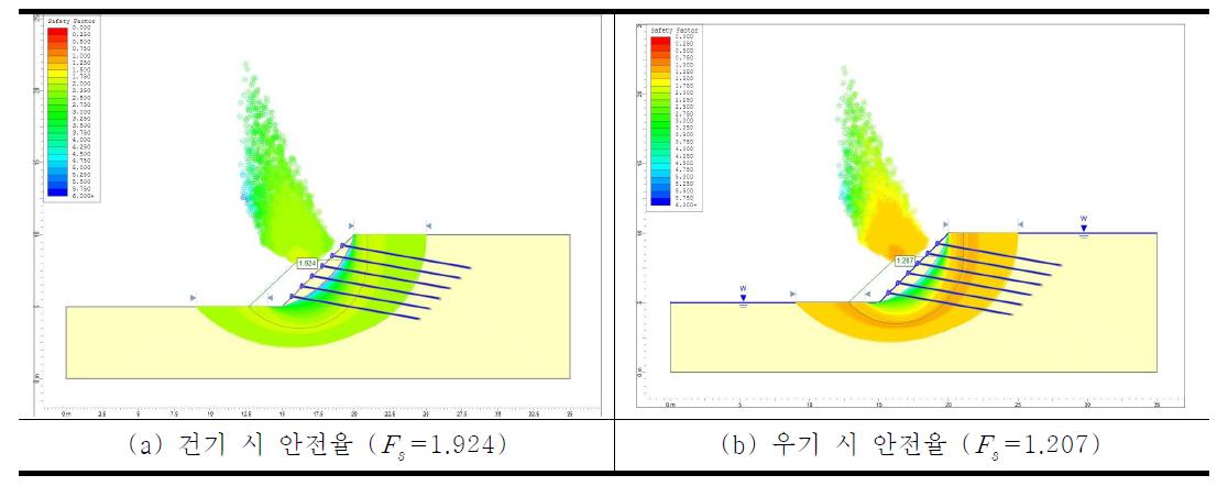 수치해석 결과 그래프(지반 45° - Φ = 20°, c = 0kN/m2)