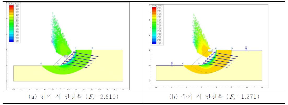 수치해석 결과 그래프(지반 45° - Φ = 25°, c = 0kN/m2)