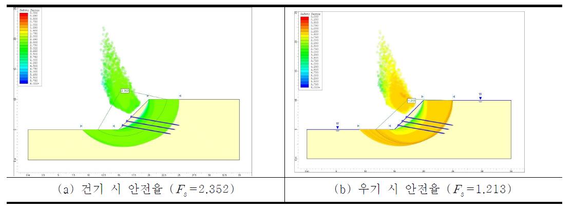 수치해석 결과 그래프(지반 45° - Φ = 30°, c = 0kN/m2)