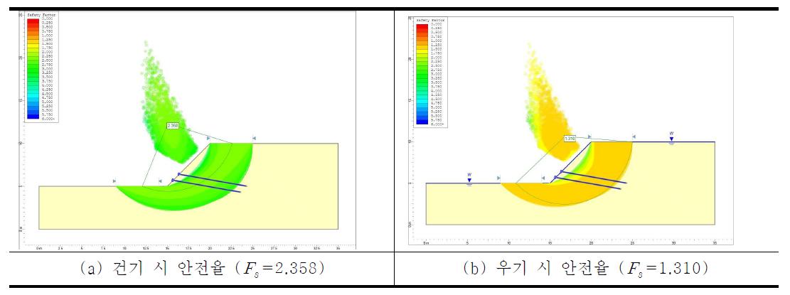 수치해석 결과 그래프(지반 45° - Φ = 35°, c = 0kN/m2)