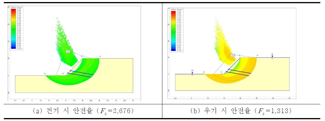 수치해석 결과 그래프(지반 45° - Φ = 40°, c = 0kN/m2)