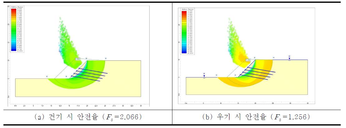 수치해석 결과 그래프(지반 45°- Φ = 20°, c = 5kN/m2)