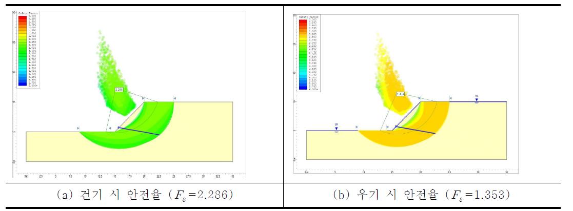 수치해석 결과 그래프(지반 45° - Φ = 35°, c = 5kN/m2)