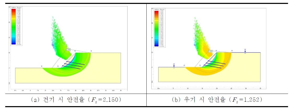 수치해석 결과 그래프(지반 45° - Φ = 25°, c = 10kN/m2)