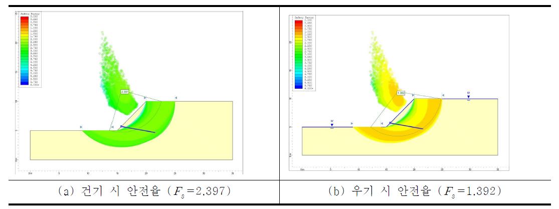 수치해석 결과 그래프(지반 45°- Φ = 30°, c = 10kN/m2)