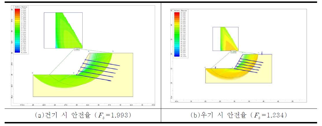 수치해석 결과 그래프(지반 60° - Φ = 20°, c = 0kN/m2)