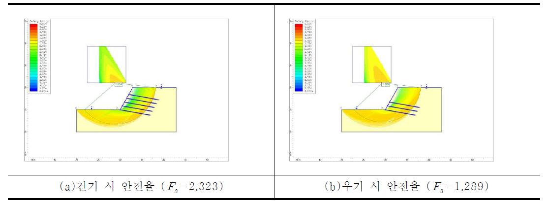 수치해석 결과 그래프(지반 60° - Φ = 30°, c = 0kN/m2)