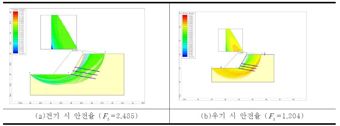 수치해석 결과 그래프(지반 60° - Φ = 35°, c = 0kN/m2)