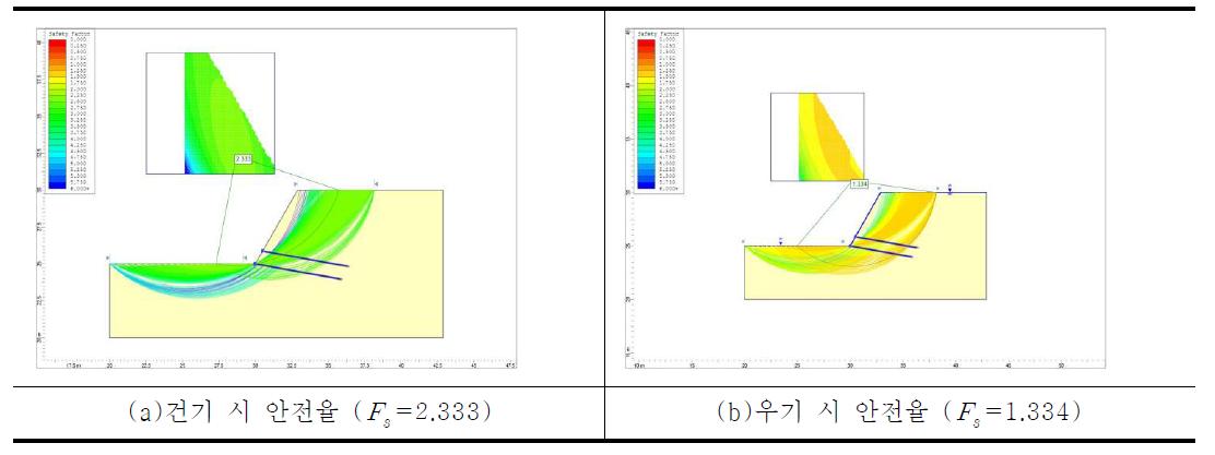 수치해석 결과 그래프(지반 60°- Φ = 40°, c = 0kN/m2)