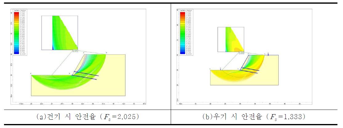 수치해석 결과 그래프(지반 60° - Φ = 20°, c = 10kN/m2)