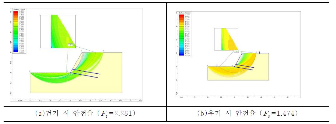 수치해석 결과 그래프(지반 60° - Φ = 25°, c = 10kN/m2)