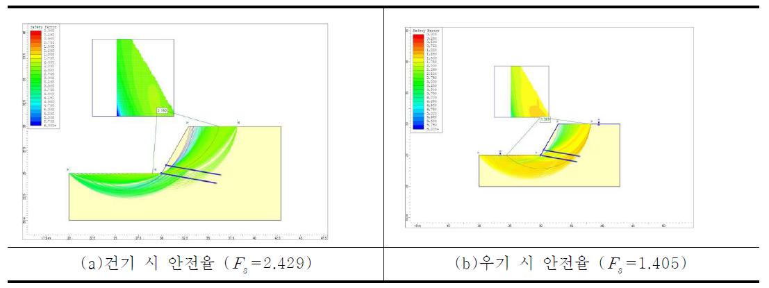 수치해석 결과 그래프(지반 60° -Φ = 30°, c = 10kN/m2)