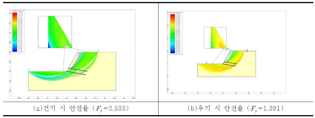 수치해석 결과 그래프(지반 60° - Φ = 35°, c = 10kN/m2)