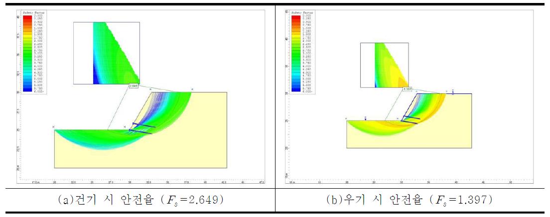 수치해석 결과 그래프(지반 60° - Φ = 40°, c = 10kN/m2)