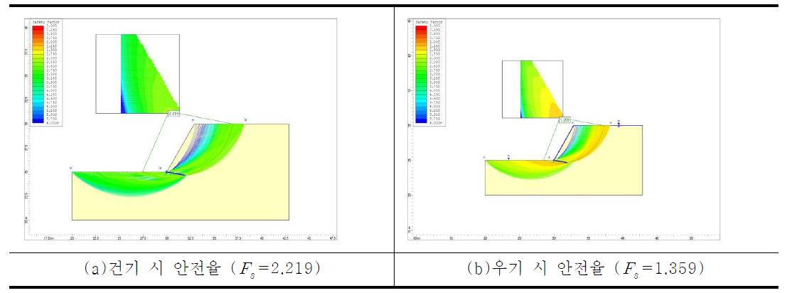 수치해석 결과 그래프(지반 60° - Φ = 30°, c = 15kN/m2)