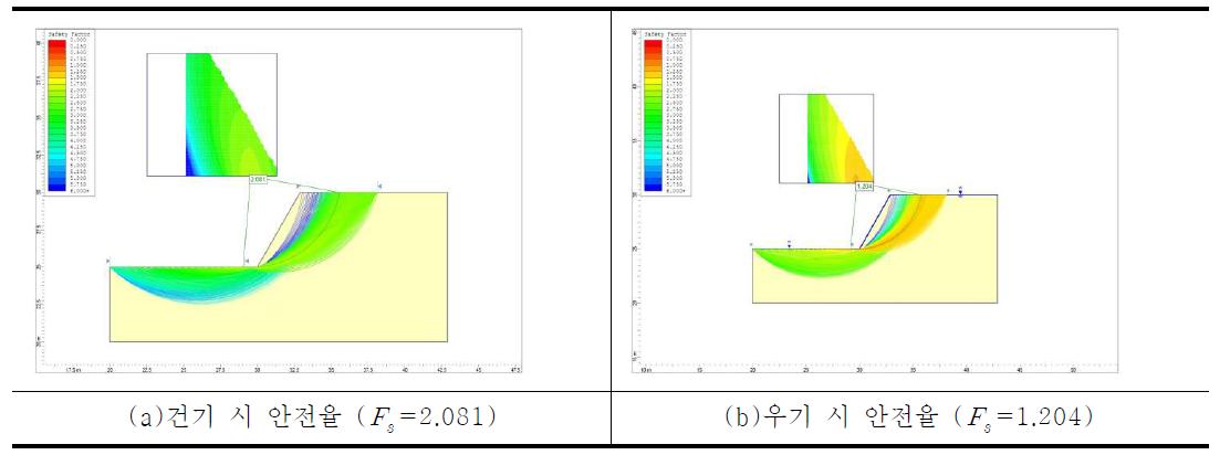 수치해석 결과 그래프(지반 60° - Φ = 35°, c = 15kN/m2)