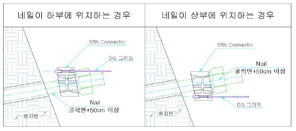 SRN커넥터 연결 방법