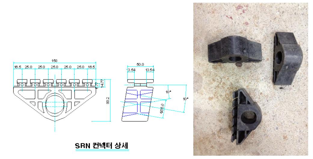 SRN 커넥터