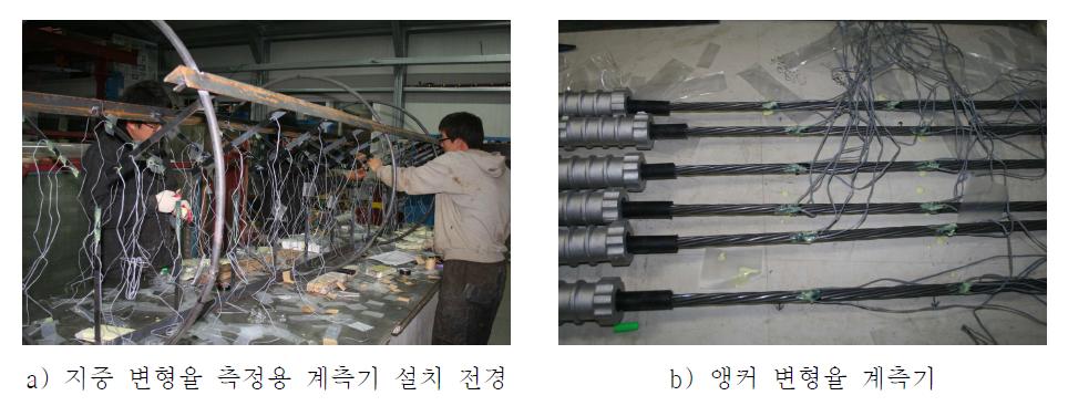 Strain Gauge 부착 전경