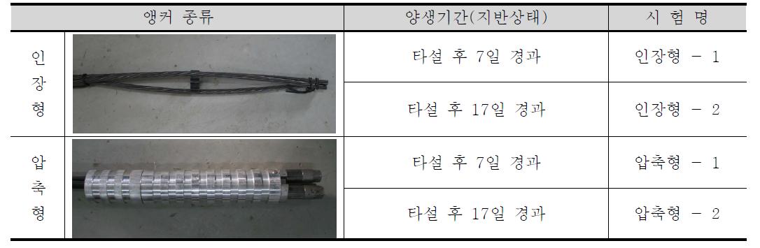 실험변수