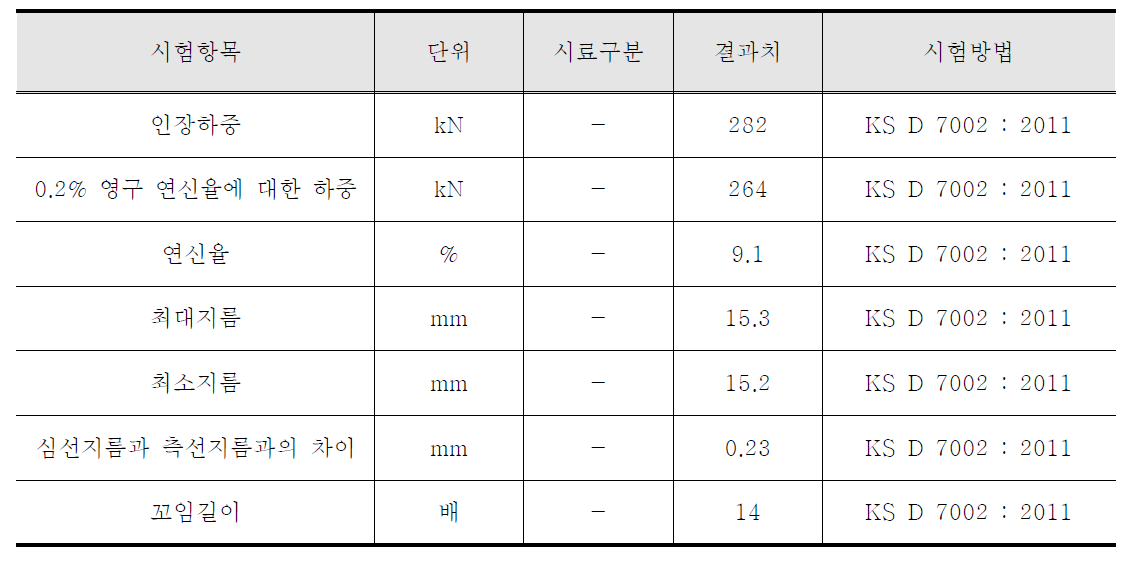 네일 인발실험 결과