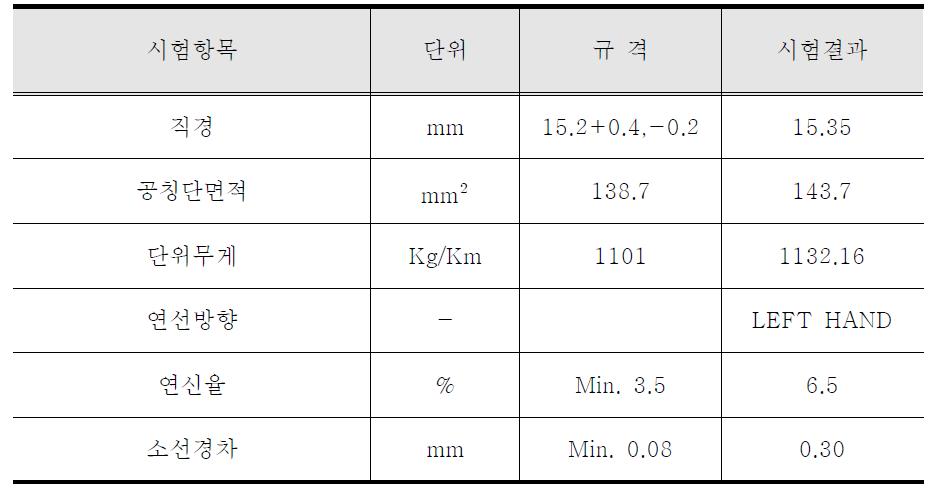 네일 인발실험 결과