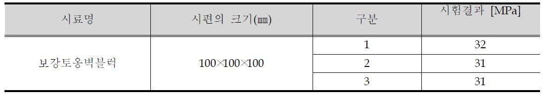 블록 압축강도실험 결과
