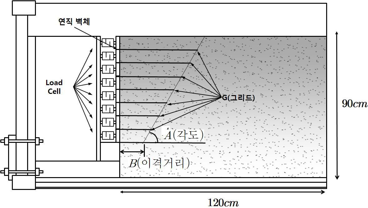 실험조건