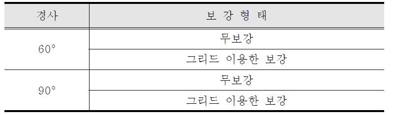 실험변수