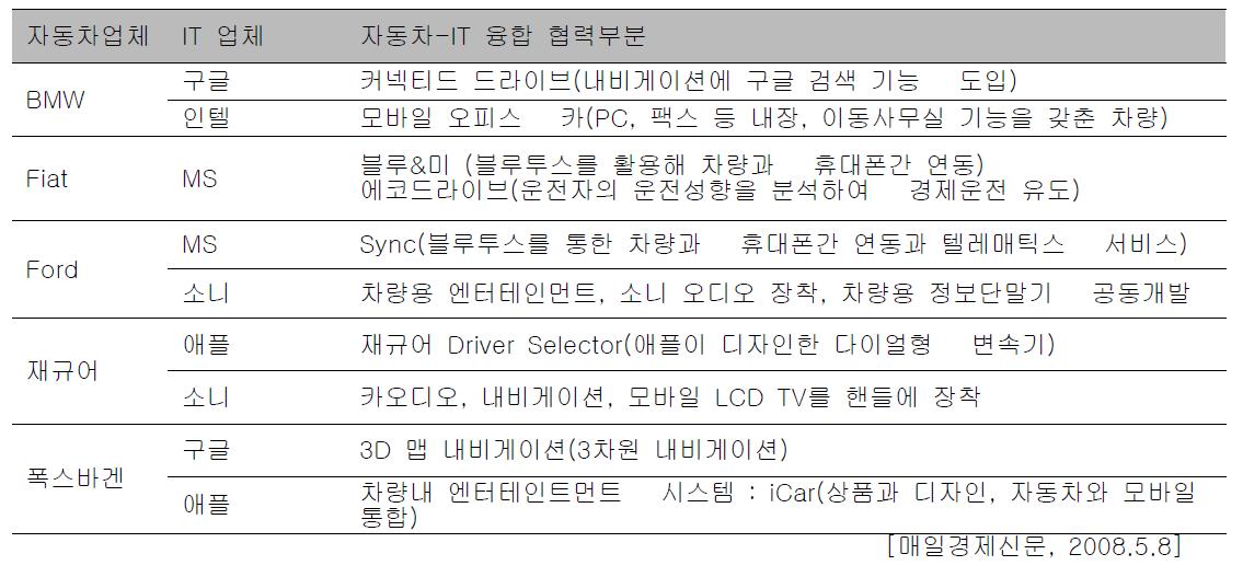 [보고서]열차 제어장치를 위한 고 신뢰성 단일 칩 및 운영체제 개발