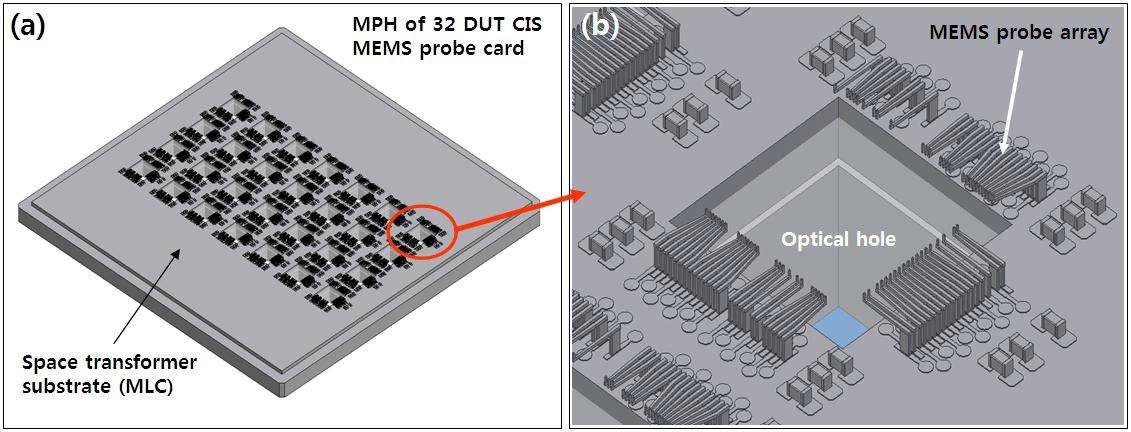 본 연구 과제의 개발 목표 제품인 CIS 검사용 Multi-Parallel MEMS probe card 핵심 기술/부품; (a) MPH (micro probe head), (b) 1 DUT의 확대 모습.